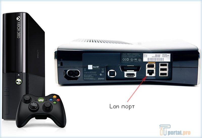 Можно подключить xbox к ноутбуку. Xbox 360 s разъемы. Приставка Xbox 360. Подключить хбокс 360 к компьютеру. Приставка Xbox 360 c коннектором.