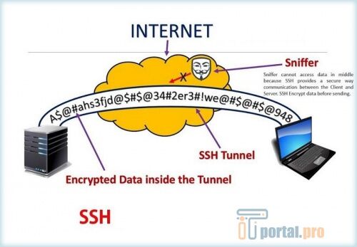 SSH-протокол